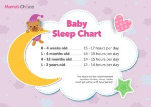 cara tidurkan bayi dengan mudah sleep chart
